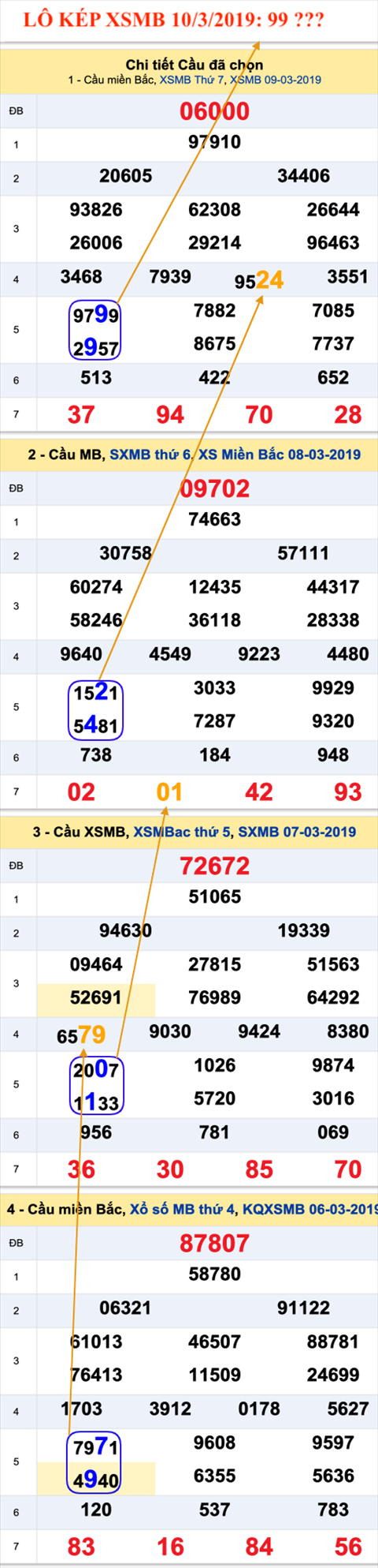 An so kep thu nhi - Lo kep XSMB 10-03-2019 An so kep thu nhi - Lo kep XSMB 10-03-2019